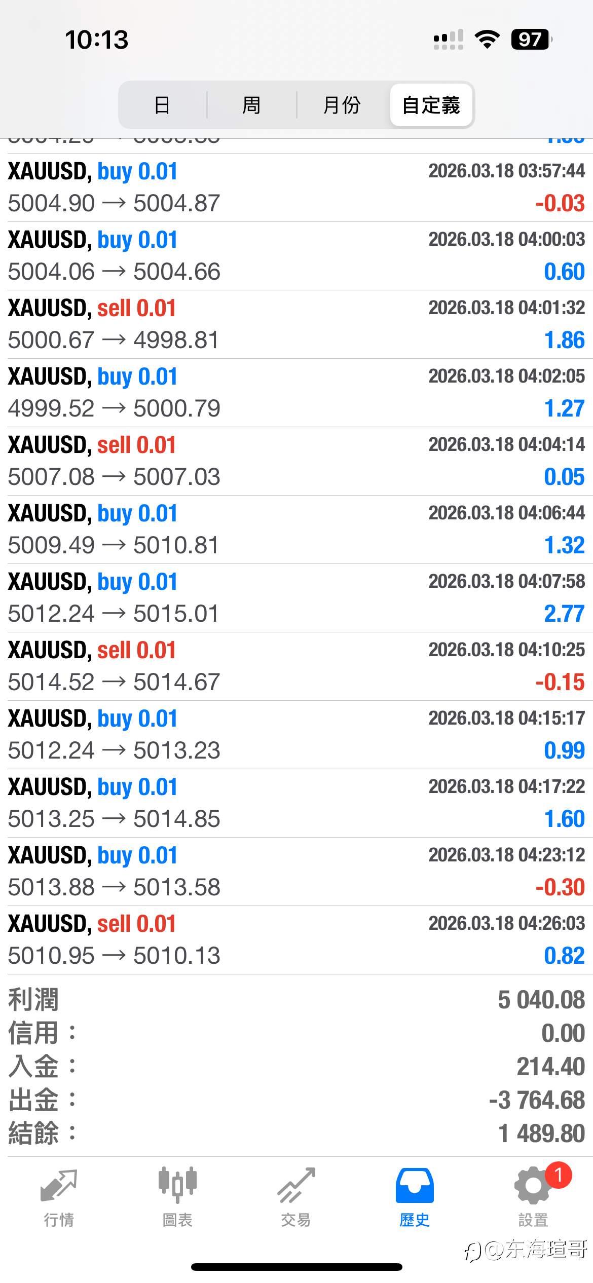 金策略实盘复盘：两个月达成 100% 净值增长里程碑