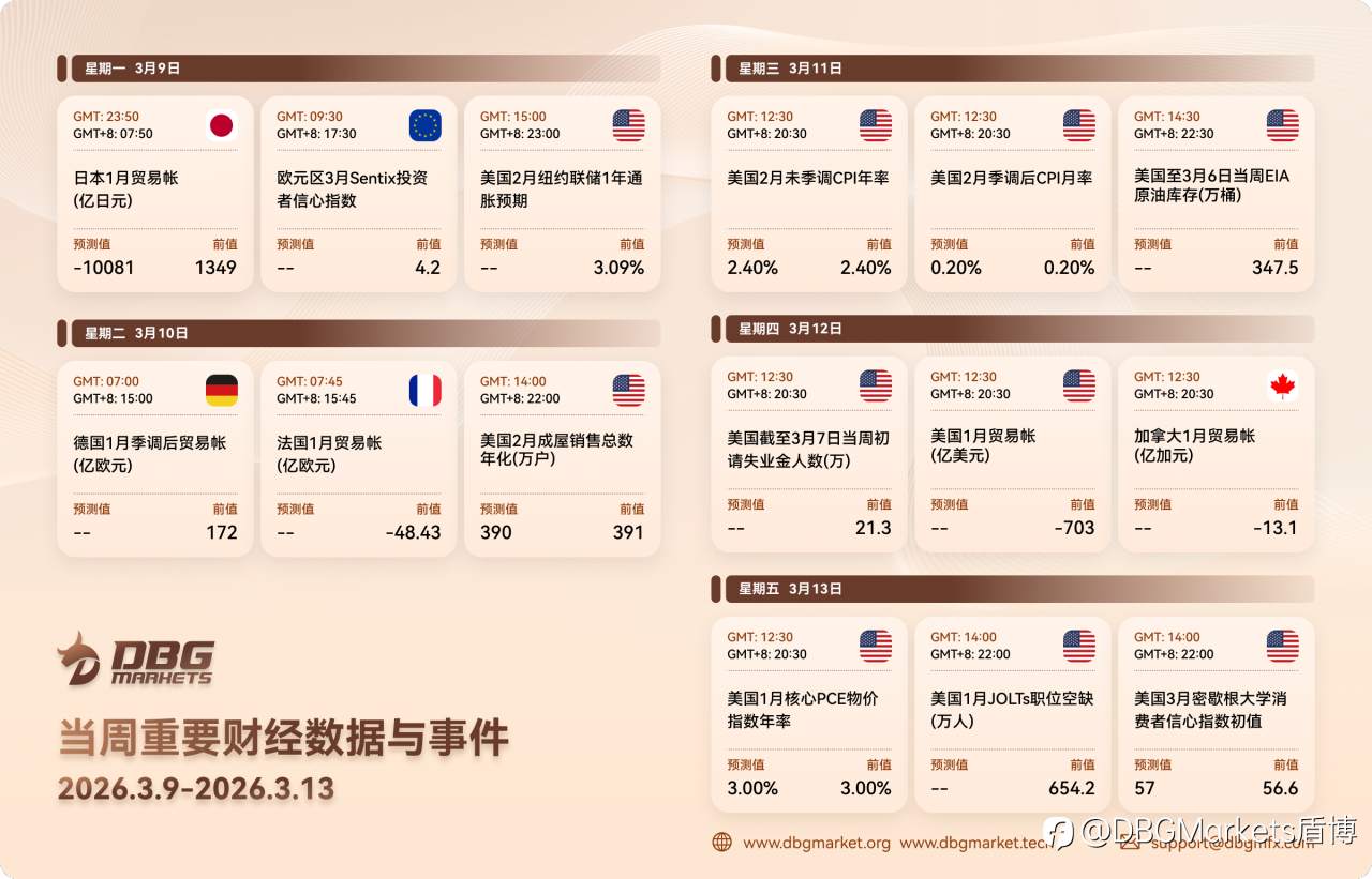 2026年3月09日-3月13日当周重要财经数据与事件