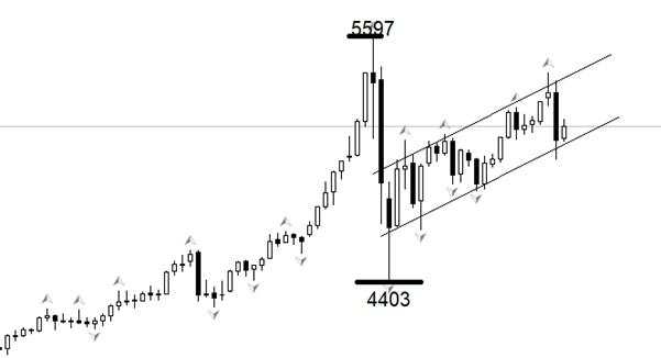 ATFX：美国和伊朗开打，为什么黄金会大跌?