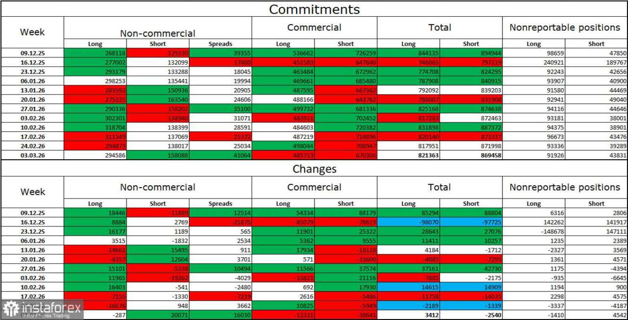 EUR/USD. 11 Maret. Bulls kembali menguat
