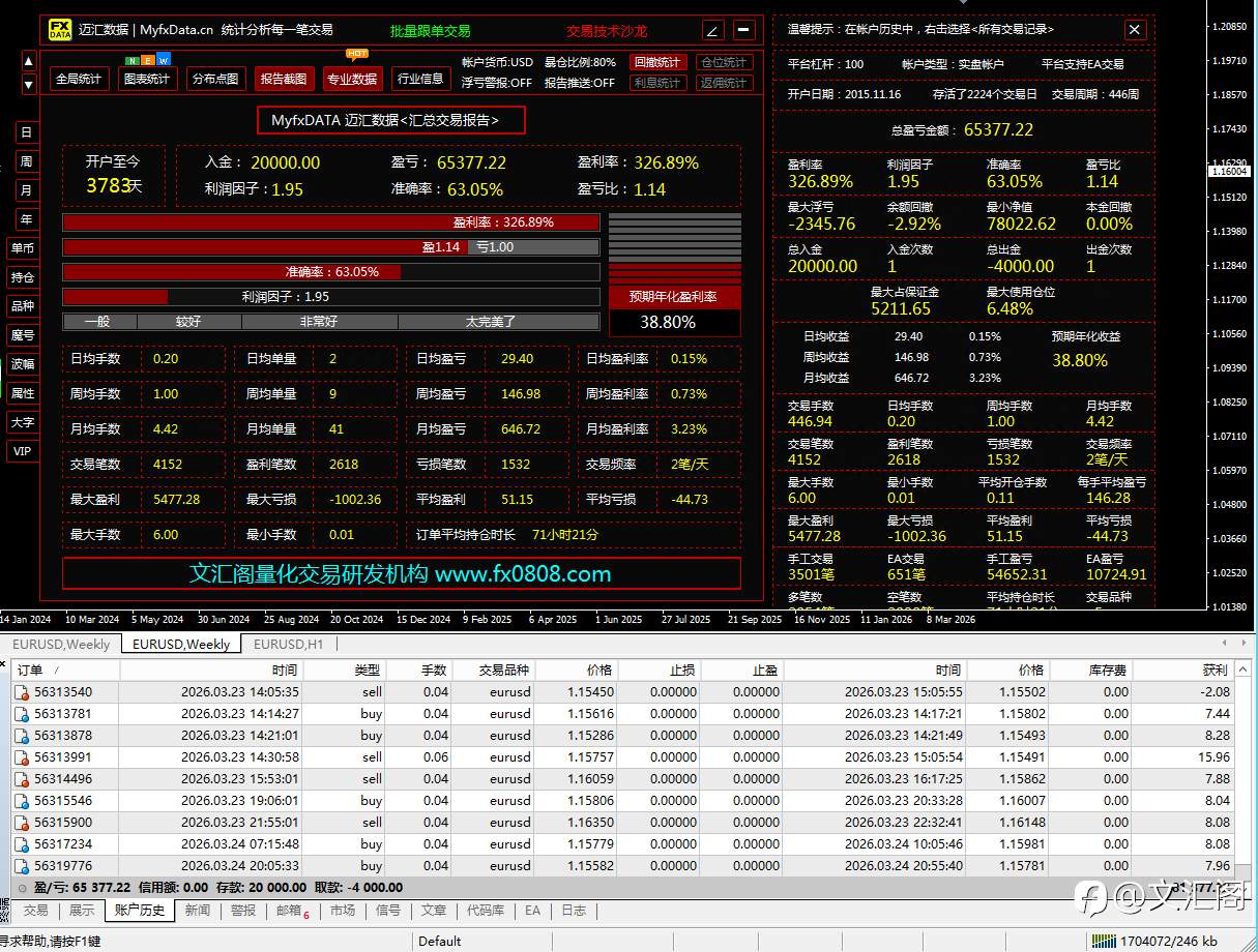 散户还在找圣杯，文汇阁已经把九套赚钱逻辑拼成了一整套交易战争机器，盯的是整个交易体系怎么长期稳定盈利