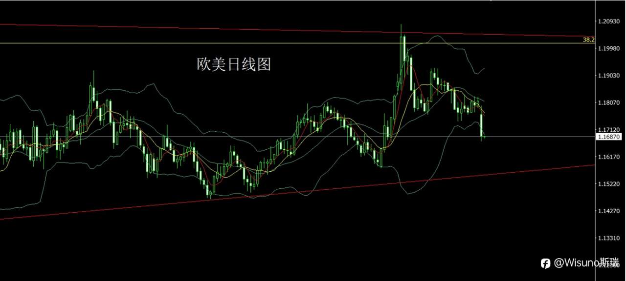 Wisuno3月3日市场分析:避险冲高后的流动性回吐,金银短空后低多为主