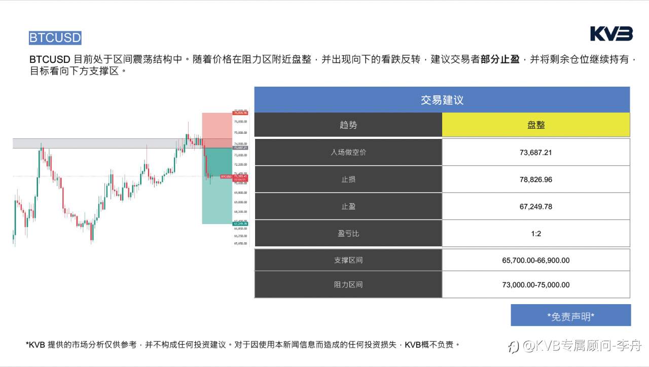 今日3.19 ｜ 市场分析#Google GOOG #USDJPY #XRPUSD #BTCUSD