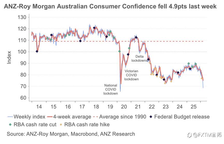 【FXTM富拓】中东战火下的独行者，加息竟会“伤害”澳元？