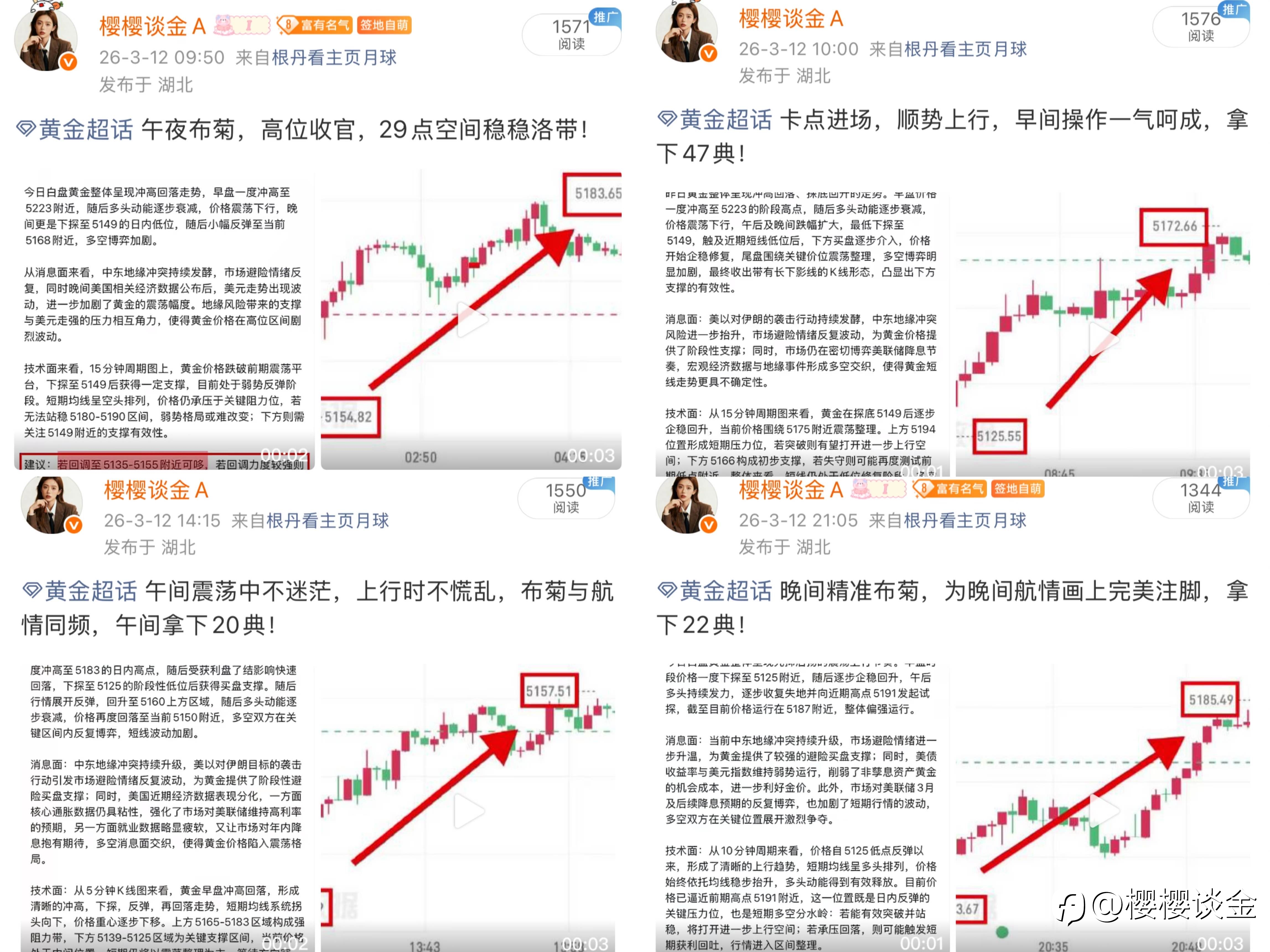 樱姐黄金3月12日交易思路日总结