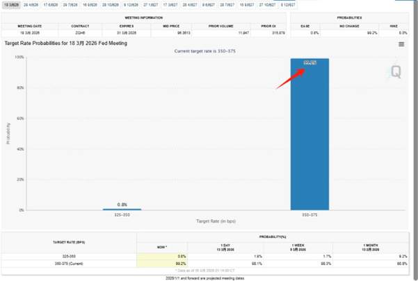 ATFX：美联储利率决议来袭，预期将按兵不动