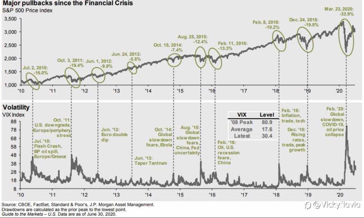 供需决定价格,市场不是在“涨跌”