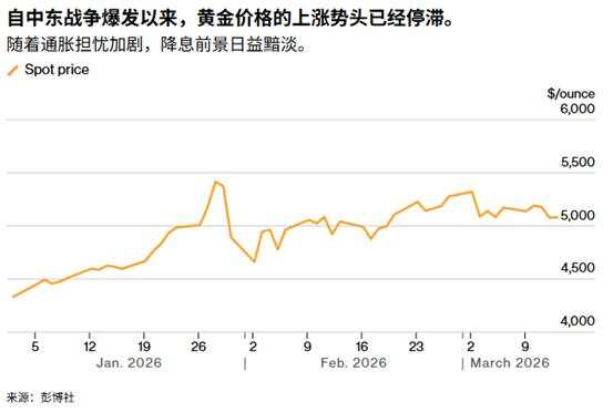 ATFX：地缘风险引爆油价反噬金价，今晚美股PCE物价有望扭转？