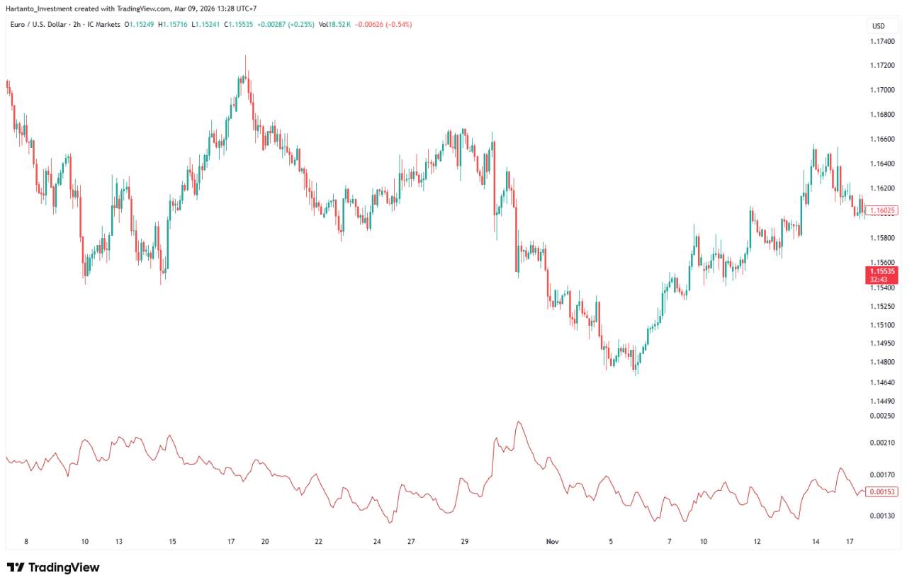 ATR Indicator Forex, Cara Cerdas Memahami Volatilitas Market!