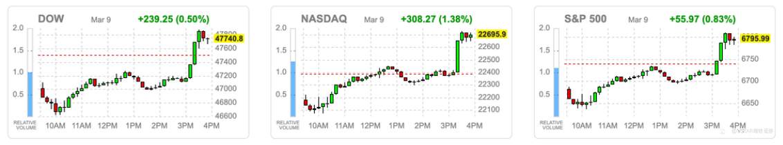 VSTAR每日美股行情(10/03/2026)