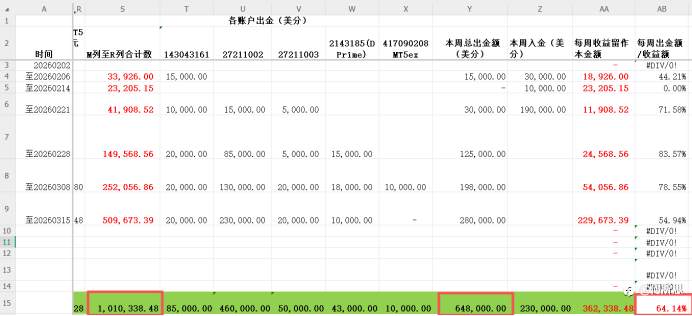 2026年第7篇文-2026年3月份上半月交易总结