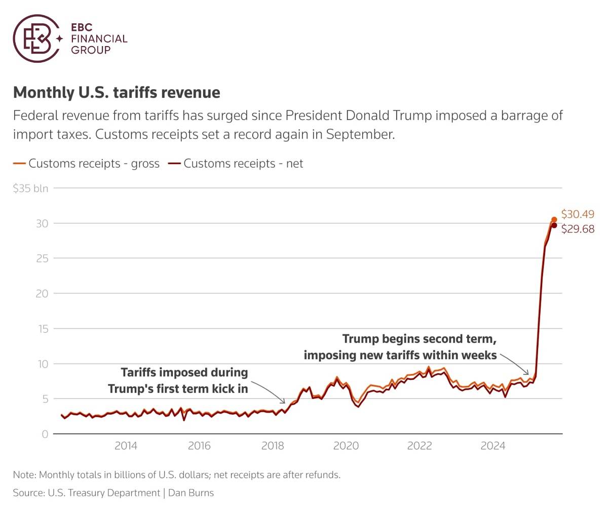 ​EBC Markets Briefing | Have gold and silver run their course?