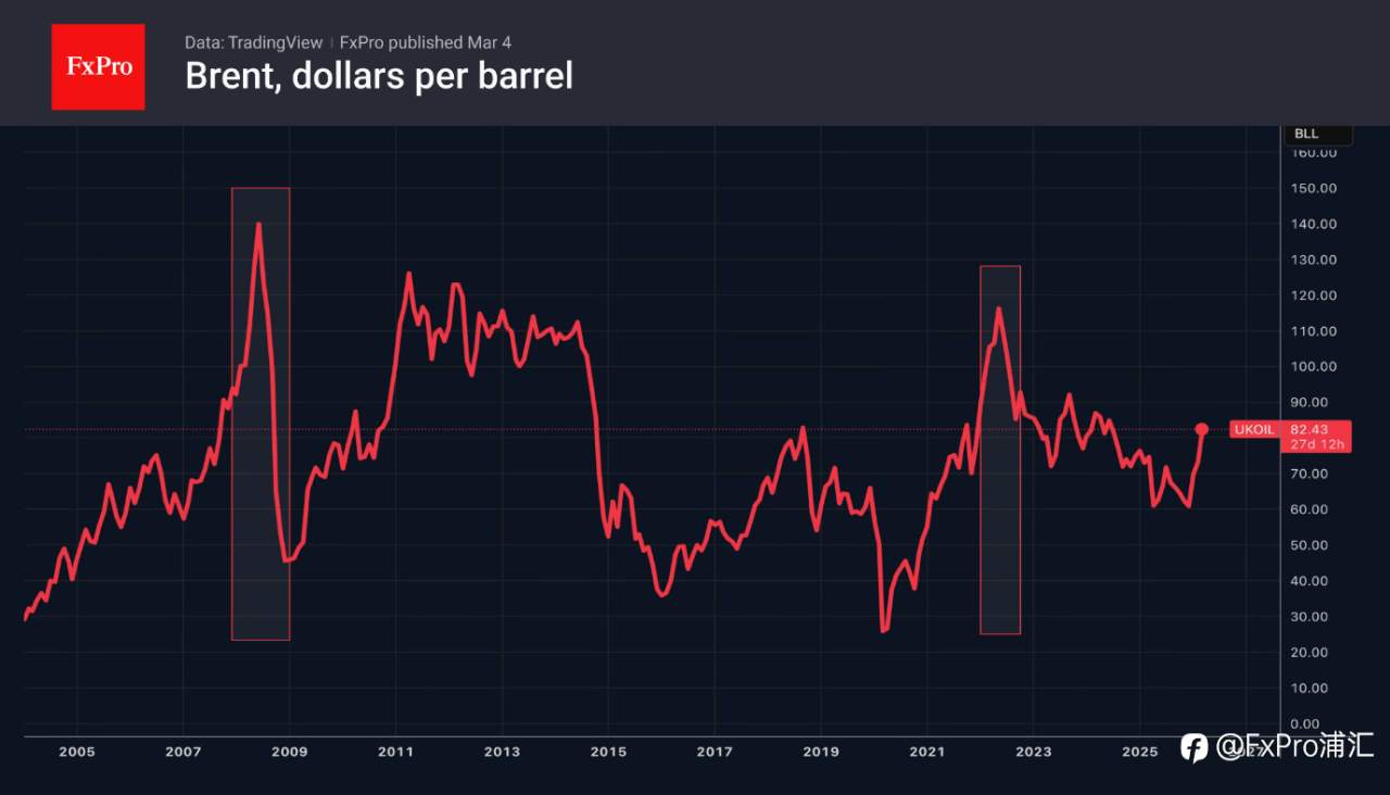 FxPro汇评：布伦特成为重点关注产品