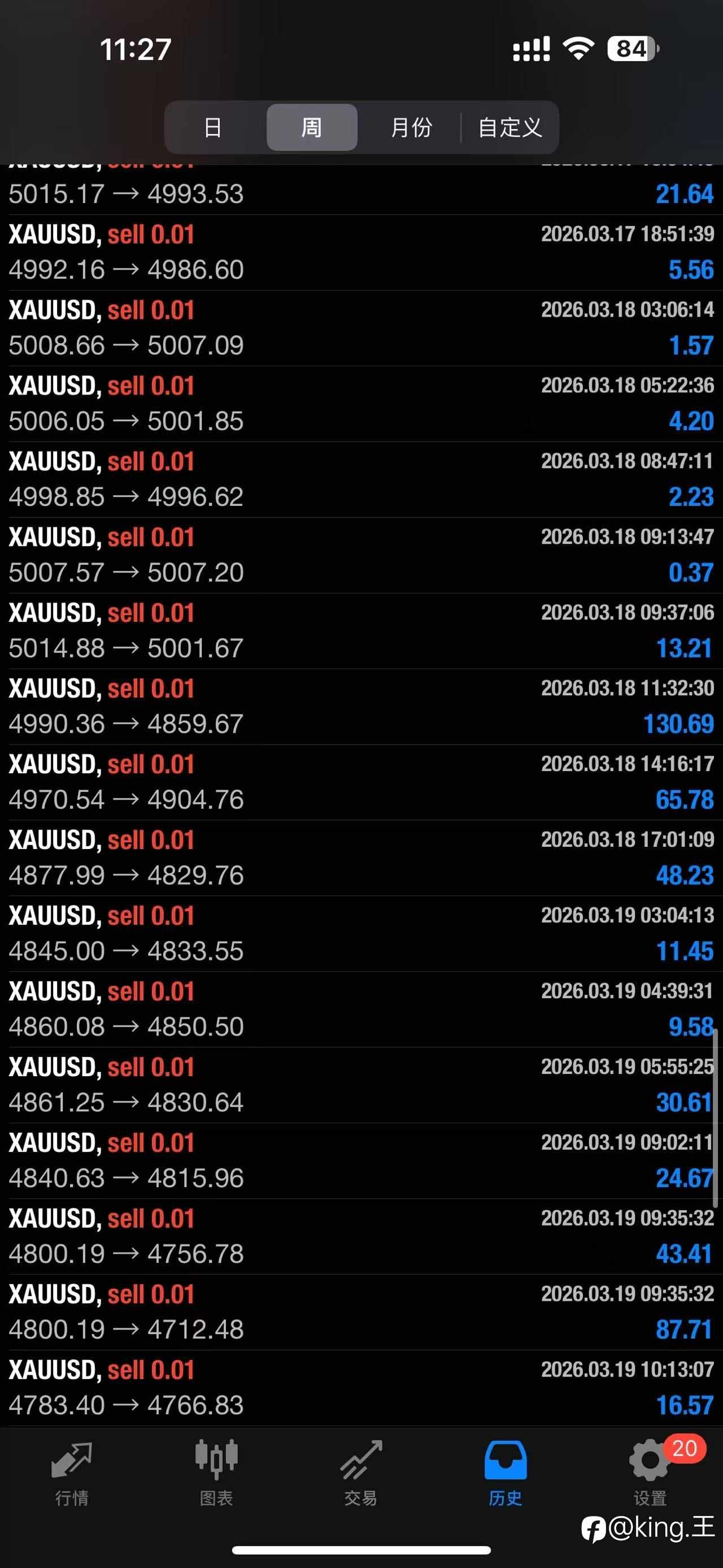 昨天大跌然后大涨的战绩，欢迎跟单！