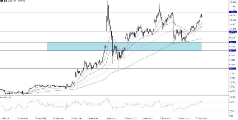 2026年3月30日市场报告