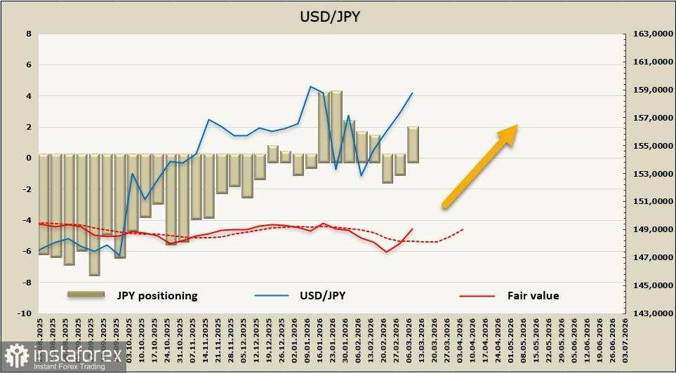 Yen Melemah Karena Kemungkinan Berakhirnya Perang Teluk Secara Dini Menipis
