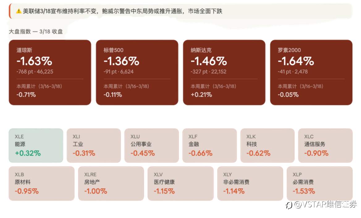 VSTAR每日美股行情(19/03/2026)
