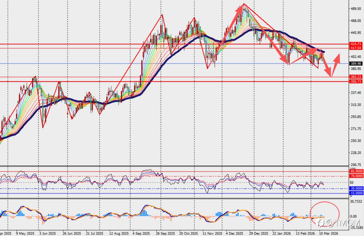 TMGM每日市场3月16日