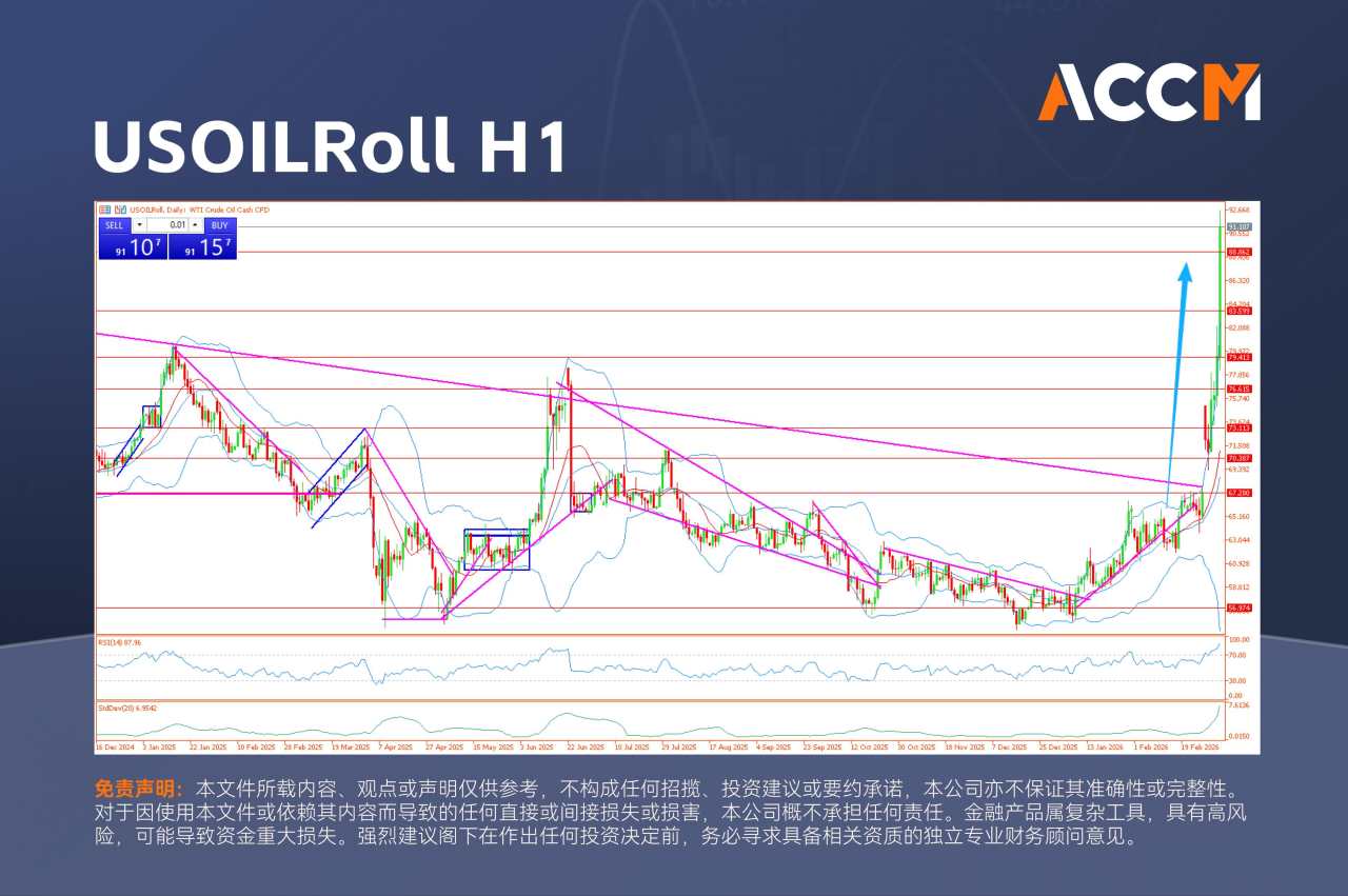 ACCM:战争与石油:能源体系的大脱钩