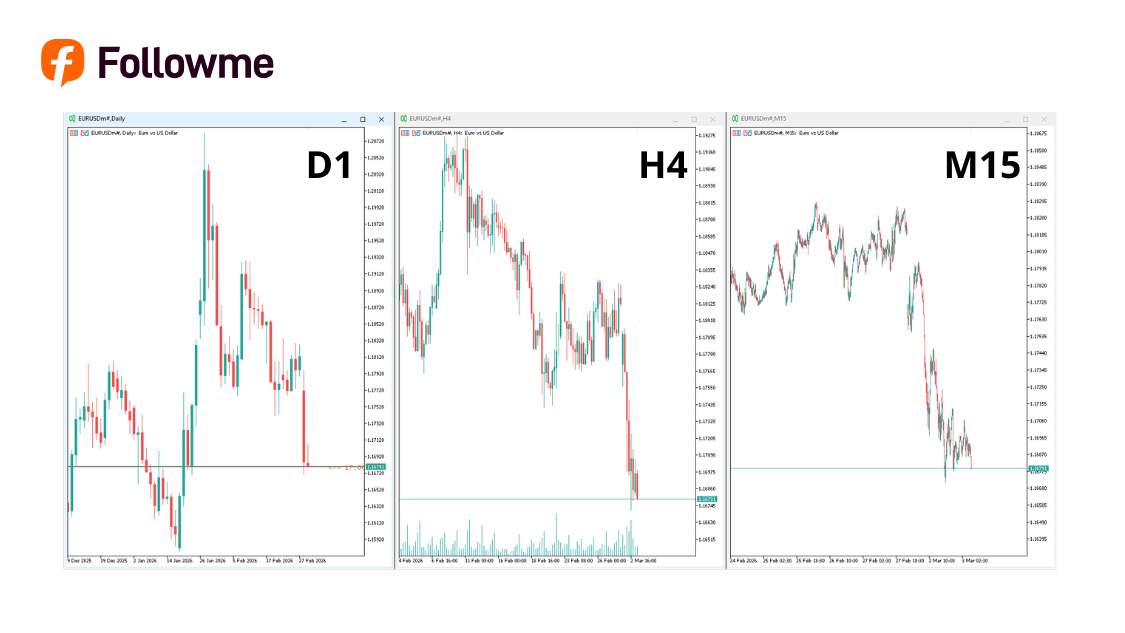 Multiple Time Frame Analysis, Cara Baca Market Lebih Akurat dari Besar ke Kecil