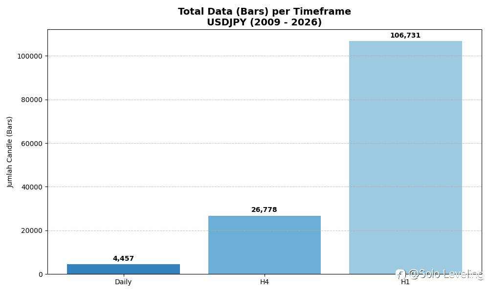 Apakah Trading dengan Pola Pin Bar Menguntungkan?