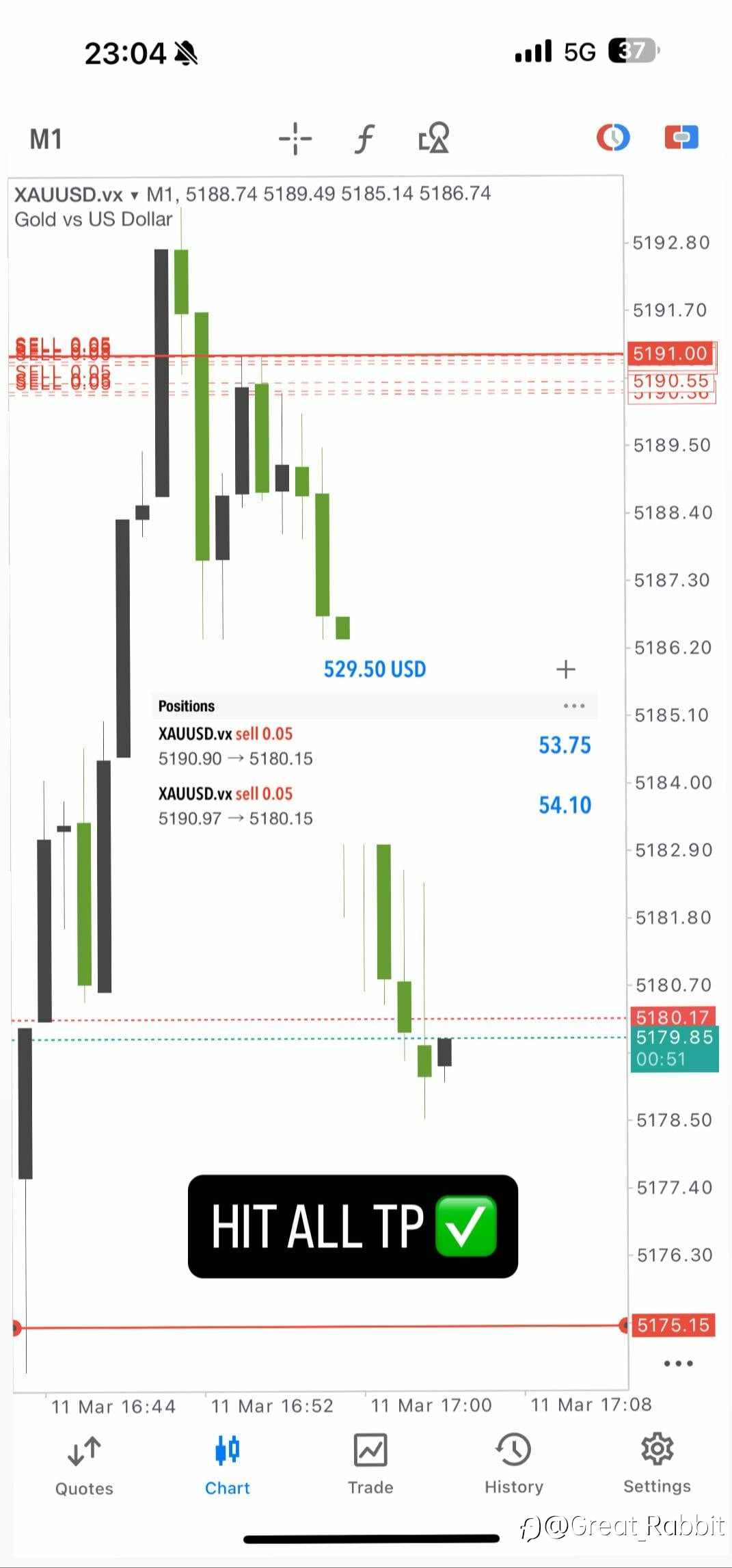 昨晚CPI公布的那个瞬间，你们的账户还好吗？聊聊我心跳骤停的3分钟 📉📈