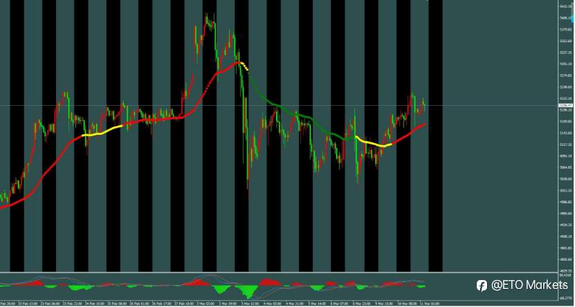 ETO Markets 每日汇评｜ 油价暴跌重压美元，镑美趁机反扑，但真正的考验还在后头？