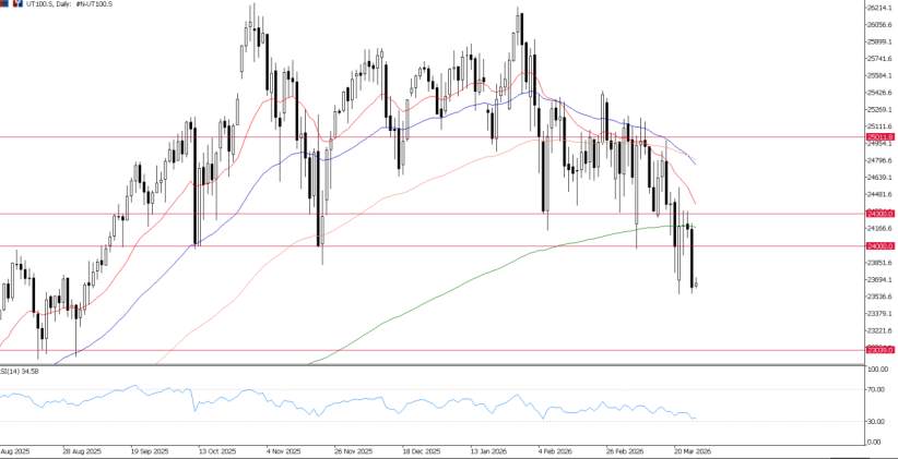 2026年3月27日市场报告