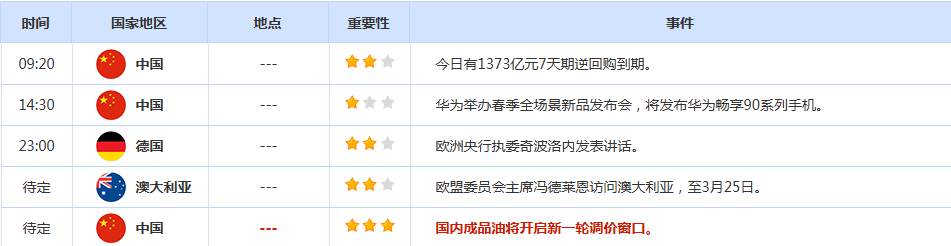 CWG资讯：美国向中东增兵引发对战事升级的担忧，提振了美元的需求，美元上周五反弹；黄金弱势不改，目标指向4
