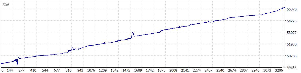 交易策略评估指标全解析