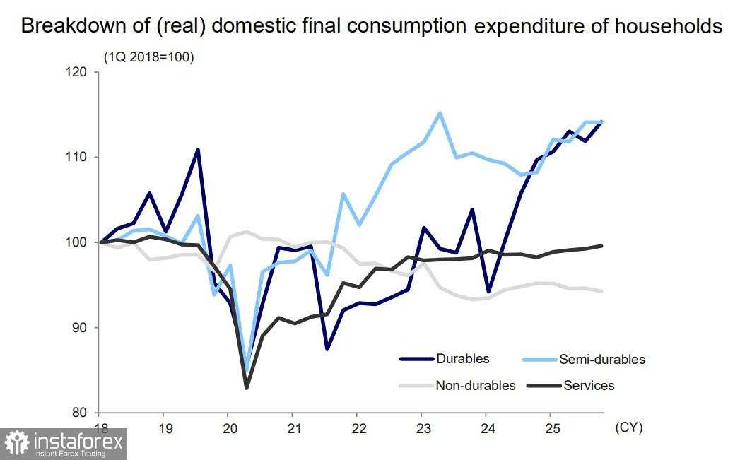 Yen Melemah Karena Kemungkinan Berakhirnya Perang Teluk Secara Dini Menipis