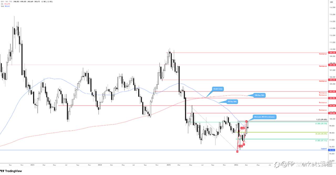 【FP Markets澳福】2026.03.10_First Light News_特朗普言论震动市场