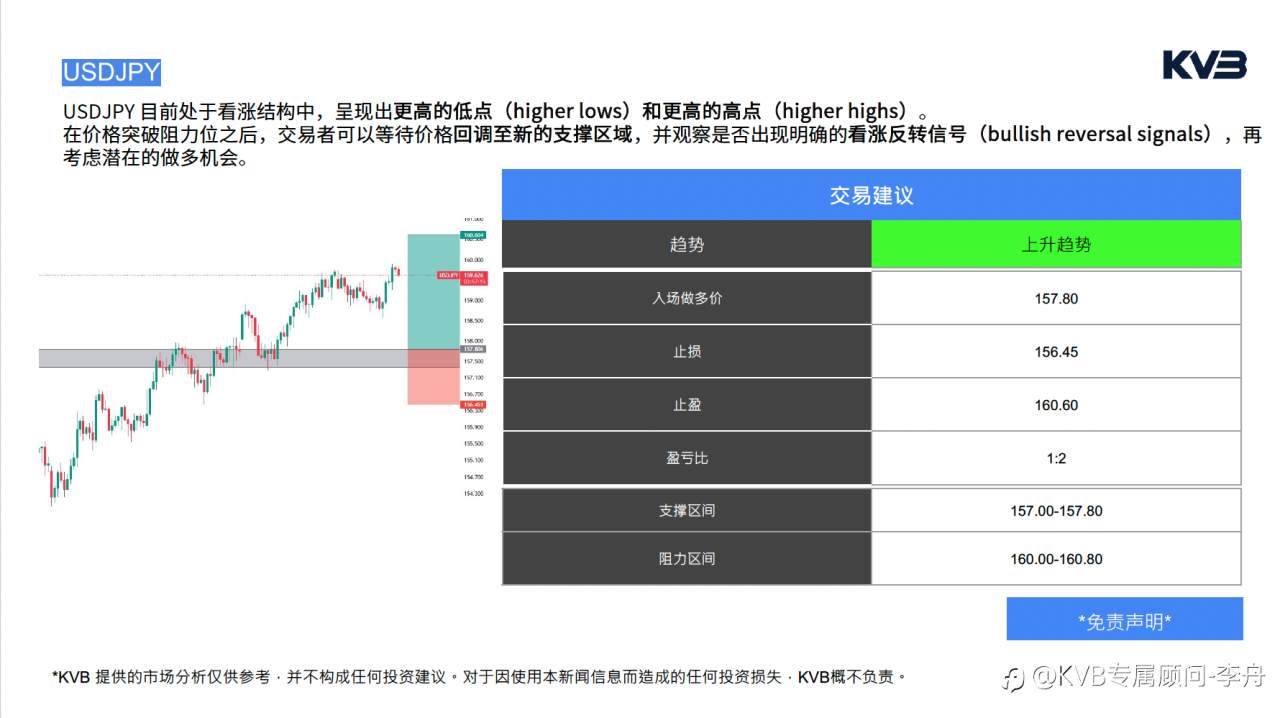 今日3.19 ｜ 市场分析#Google GOOG #USDJPY #XRPUSD #BTCUSD