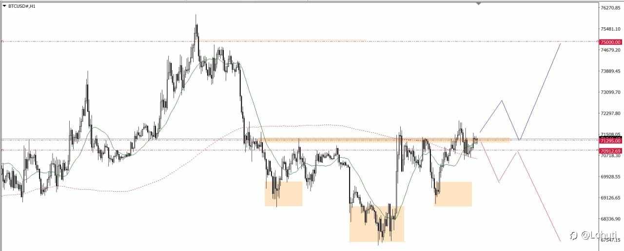 GOLD & BITCOIN 26/3/26