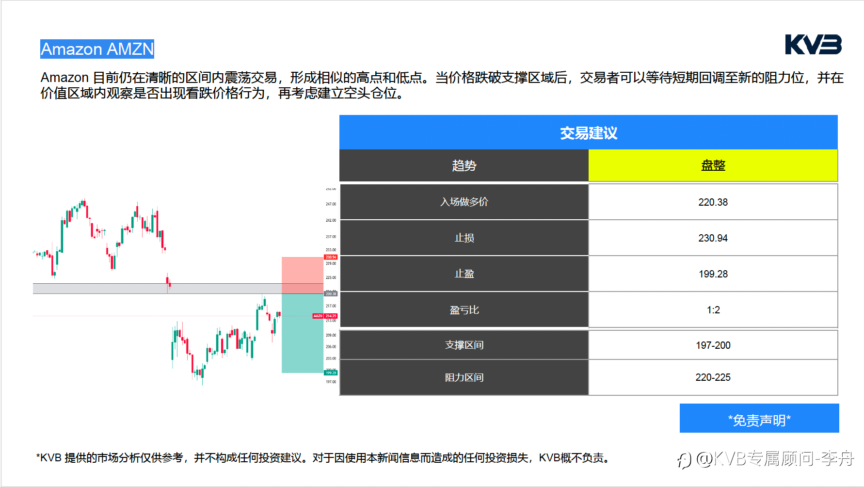 今日3.11 |市场分析#Amazon AMZN #GBPUSD #XRPUSD #XRPUSD
