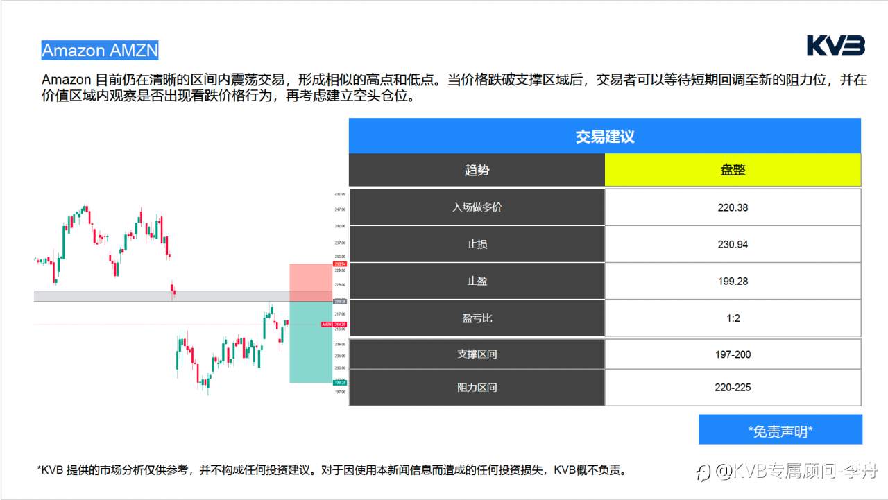 今日3.11 |市场分析#Amazon AMZN #GBPUSD #XRPUSD #XRPUSD