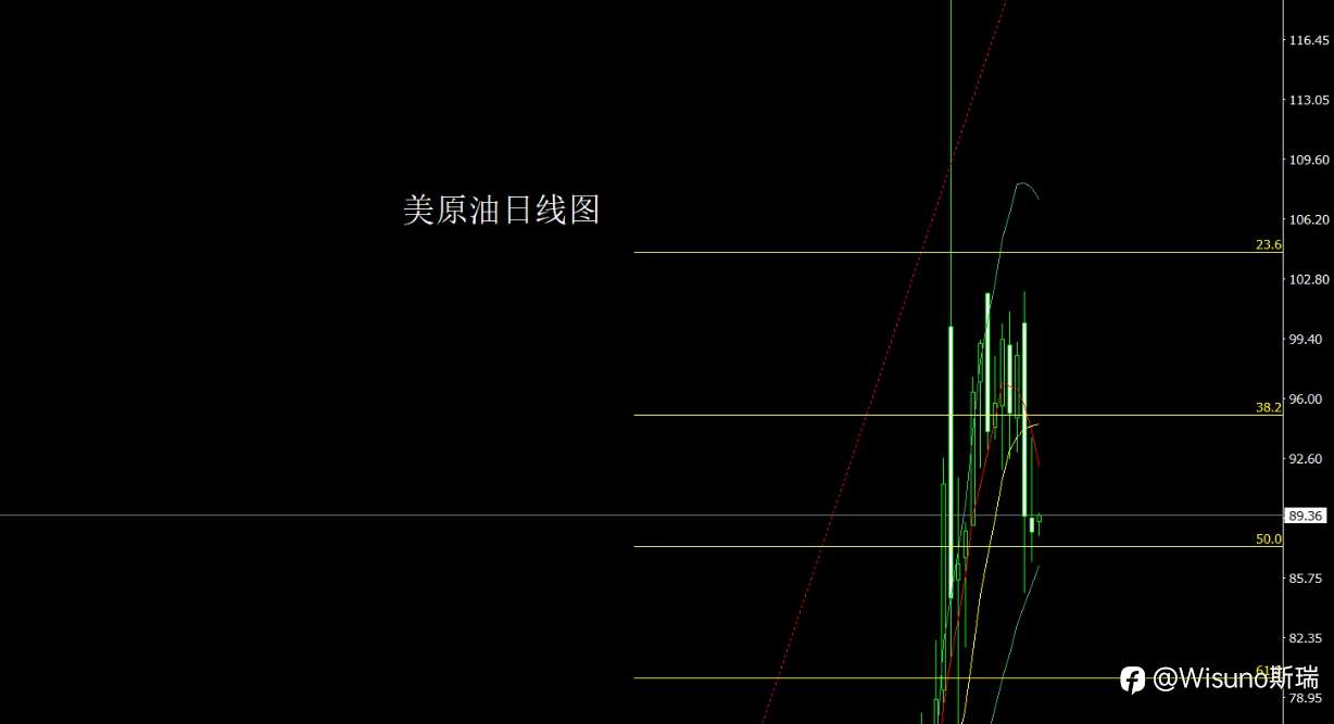 Wisuno 3月25日市场分析:震荡中逐步企稳,结构性机会仍在延续