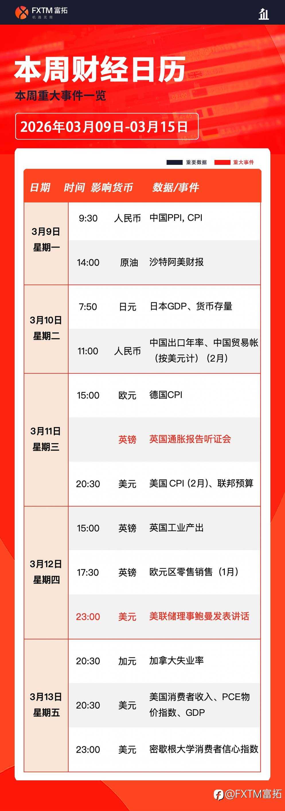 【FXTM富拓】本周展望：美元能否延续强势上行态势？