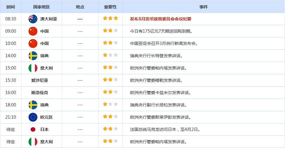 CWG资讯：中东战争持续可能拖累经济增长，美元周一盘中触及5月19日以来最高；避险需求推动，金价坚守4500关口