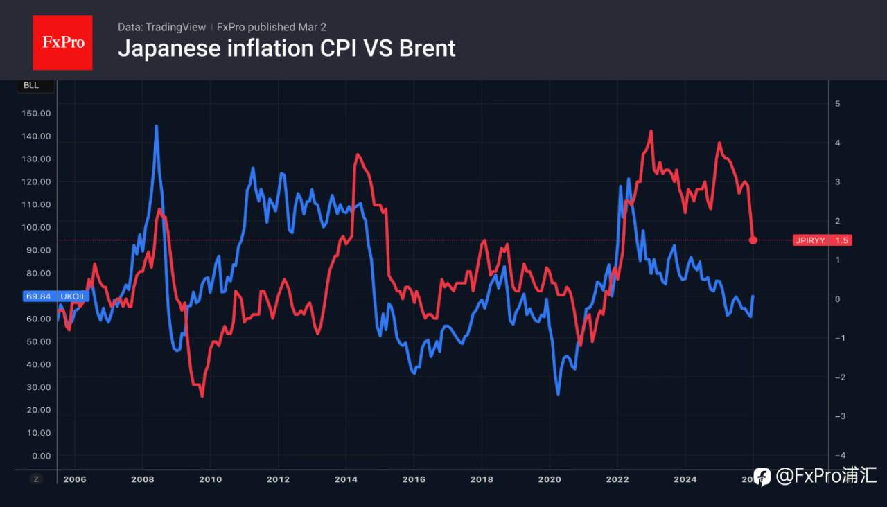 FxPro汇评：中东局势正在改变外汇市场的游戏规则