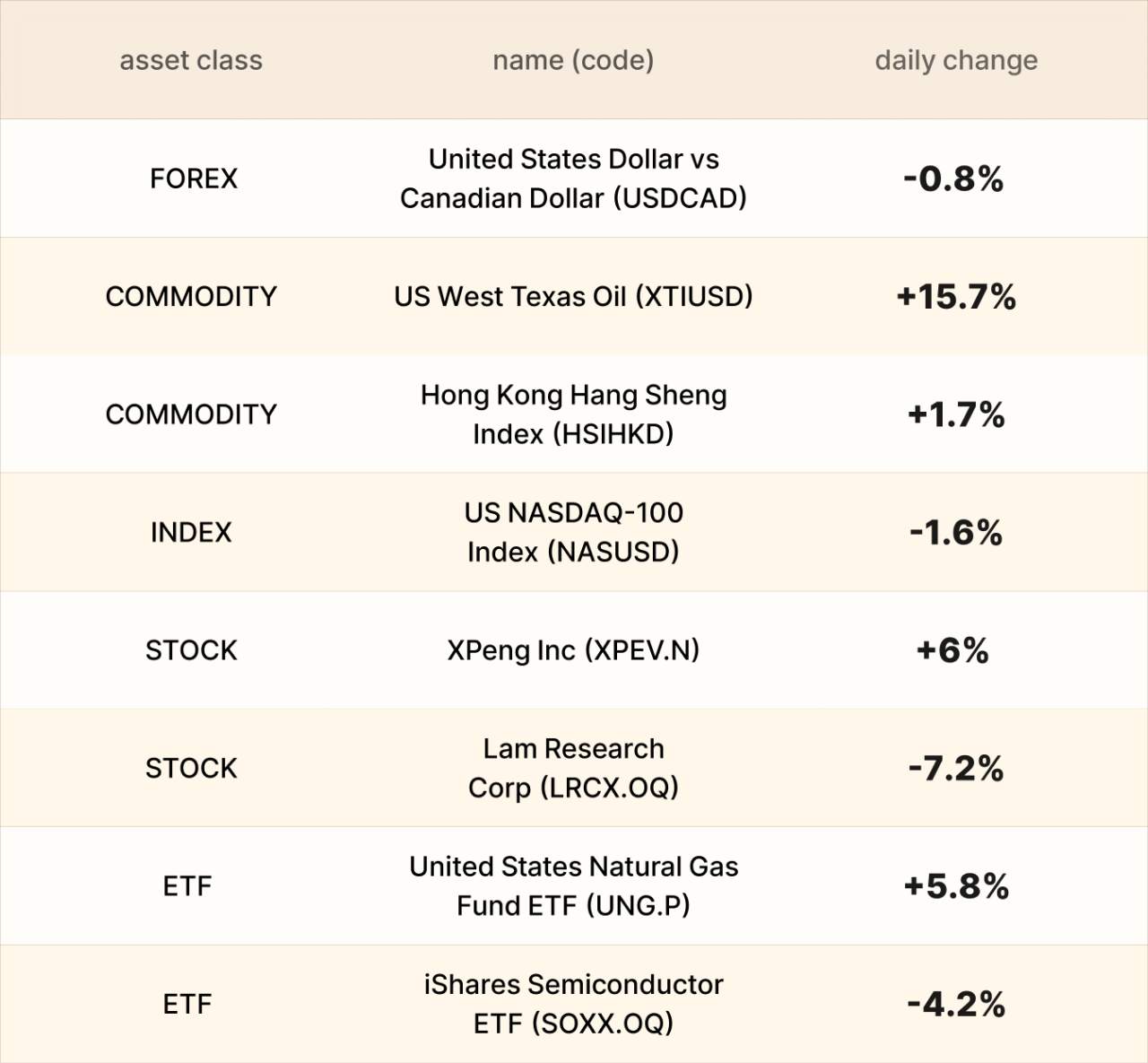 EBC Markets Briefing | A50 keeps falling; oil prices skyrocketed