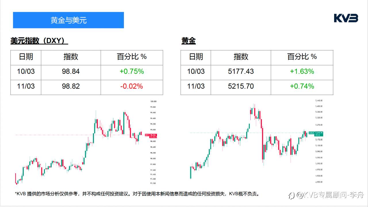 今日3.11 |市场分析#Amazon AMZN #GBPUSD #XRPUSD #XRPUSD