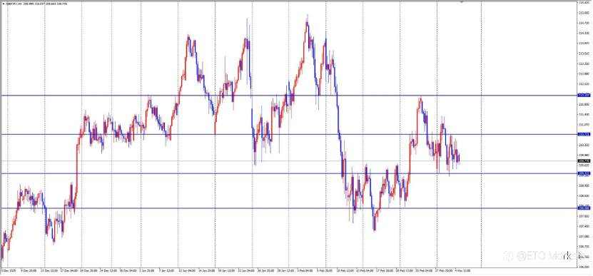 ETO Markets 每日汇评： 英国内部惊现“财政黑洞”，镑美走势今夜大逆转？