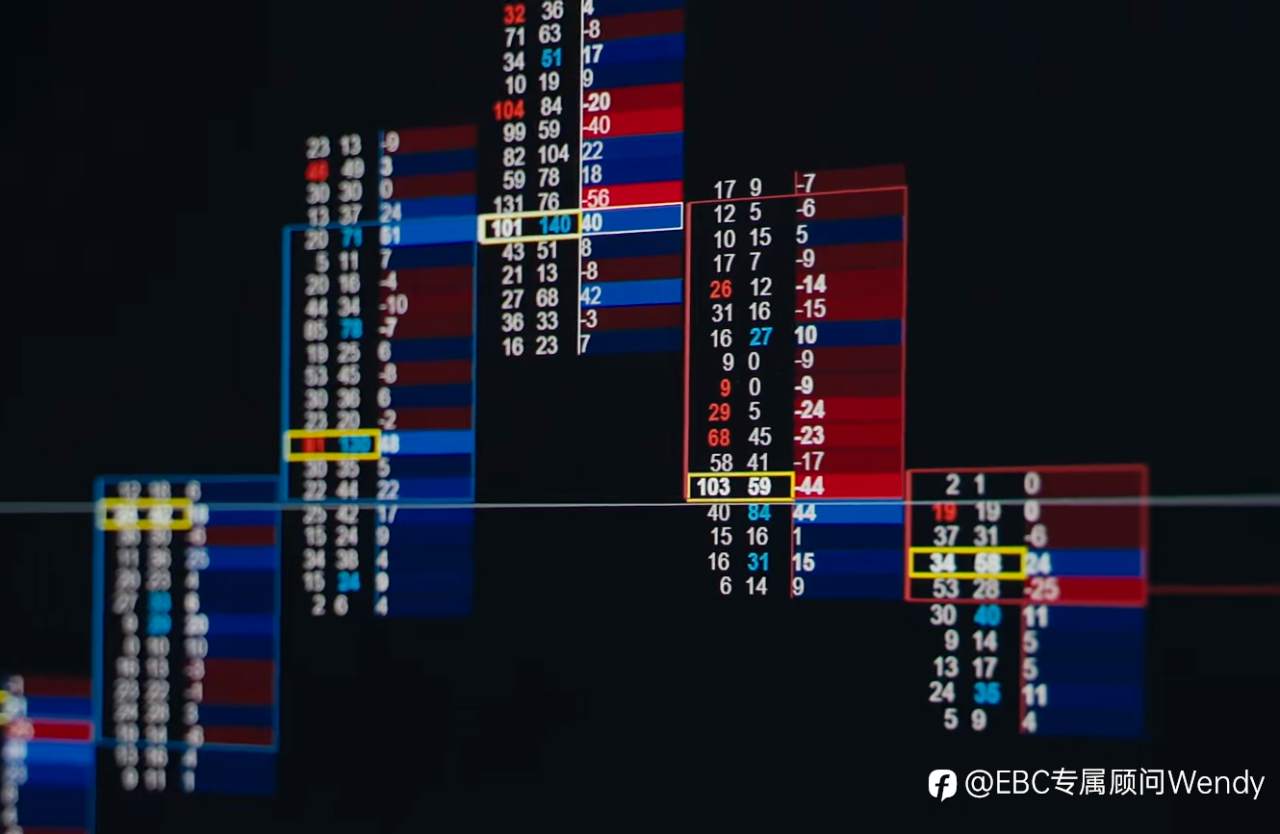 订单流（1）——足迹图的概念和构成元素