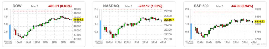 VSTAR每日美股行情（04/03/2026）