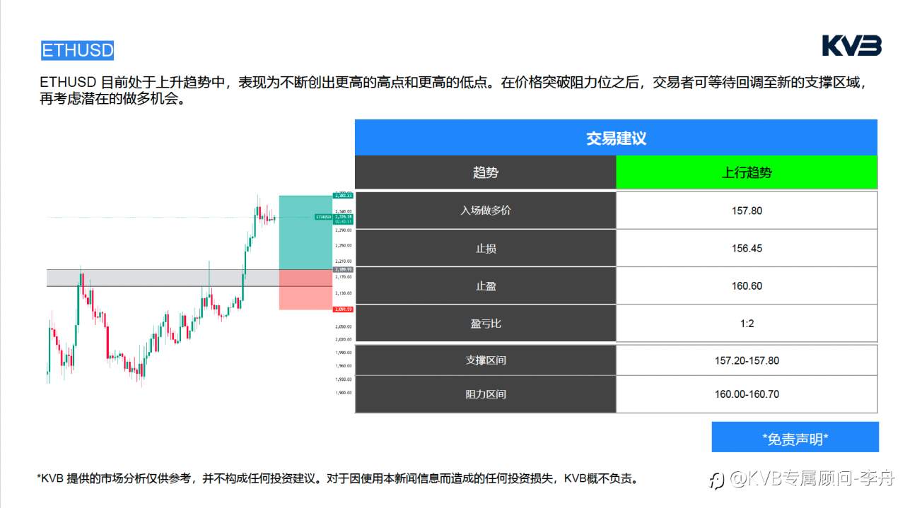 今日3.18 ｜ 市场分析#Meta Platforms META #EURUSD #ETHUSD #BTCUSD