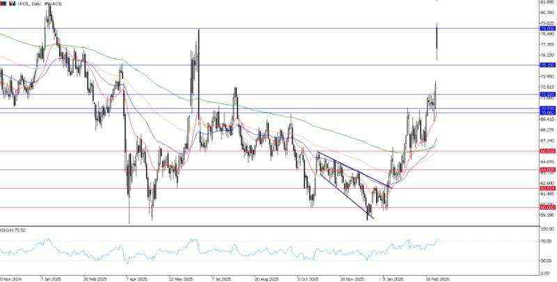 2026年3月2日市场报告