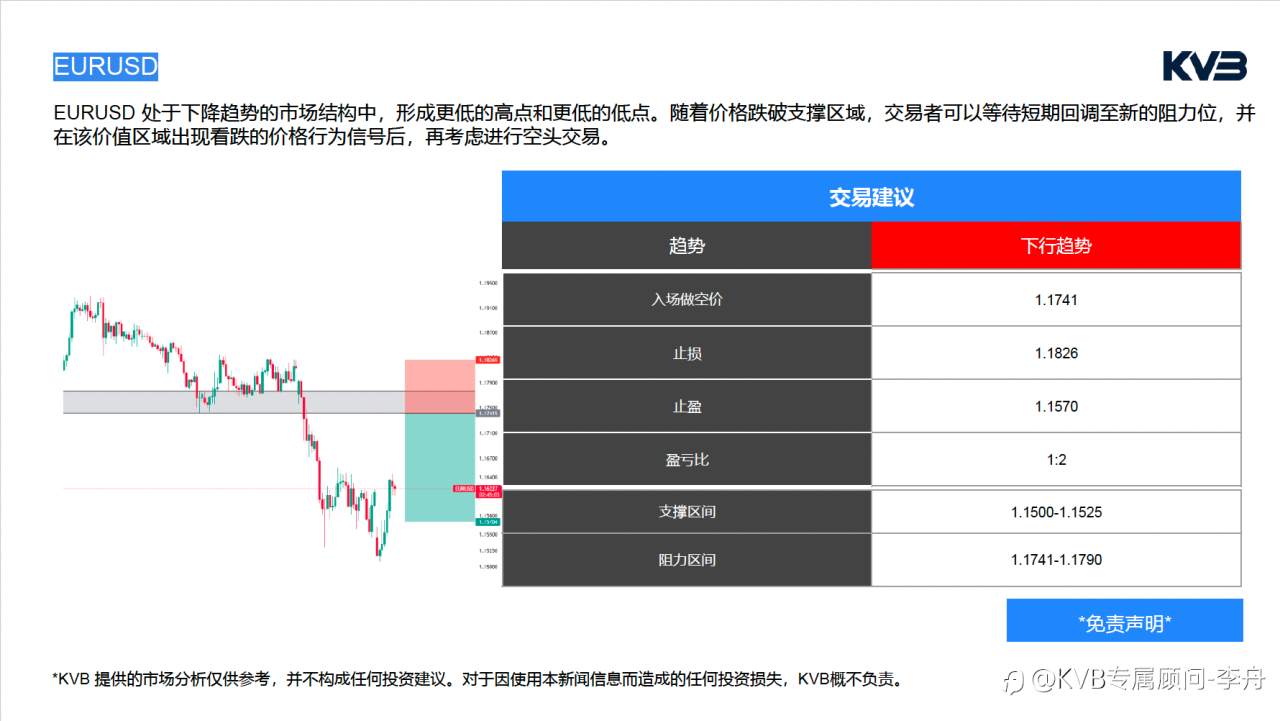 📊 今日市场分析 | 2026.3.10#Sandisk Corporation SNDK #EURUSD #XRPUSD #ETHUSD