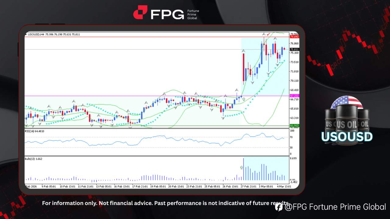 FPG USOUSD Market Report March 5, 2026