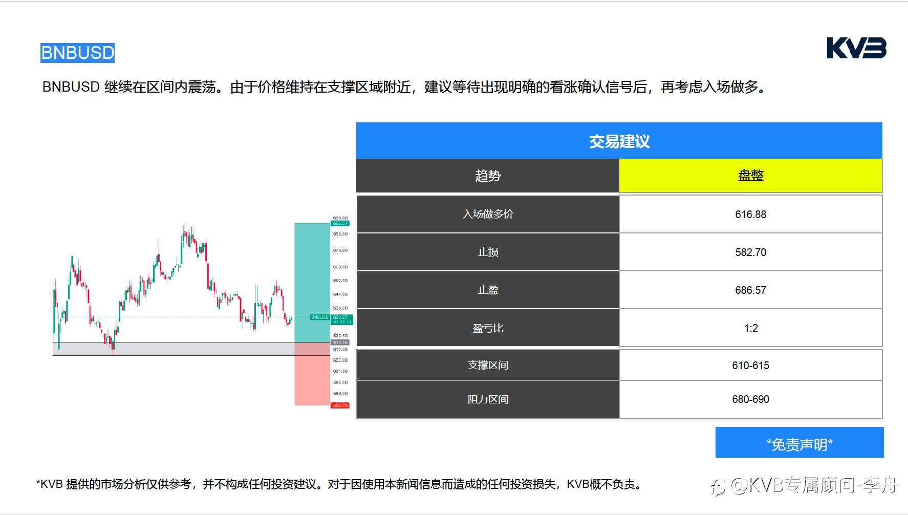 今日3.27|市场分析🧐#Apple AAPL #USDJPY #BNBUSD #BTCUSD